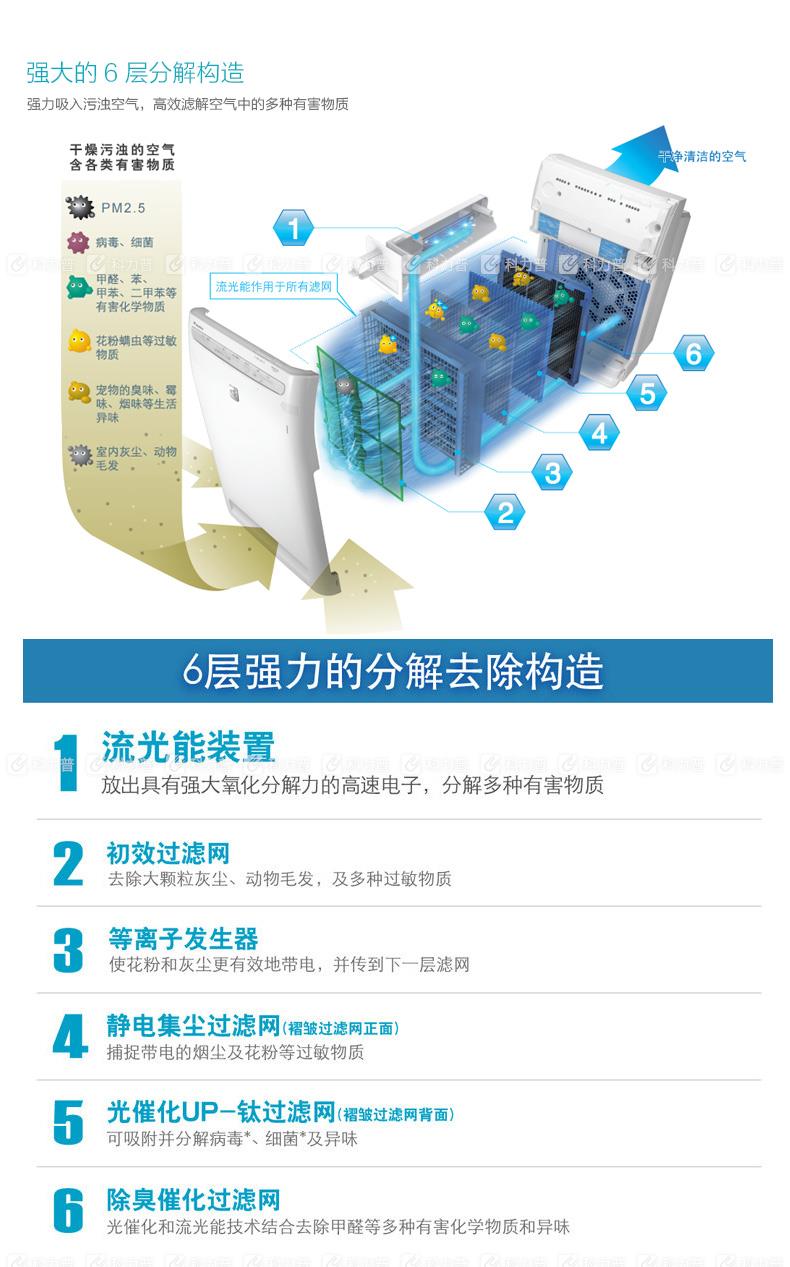 大金 DAIKIN 空气净化器 MC70KMV2 (经典白）