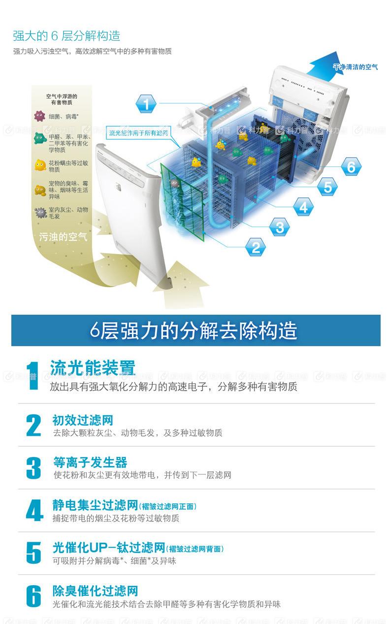 大金 DAIKIN 空气净化器 MCK57LMV2-N （香槟金）