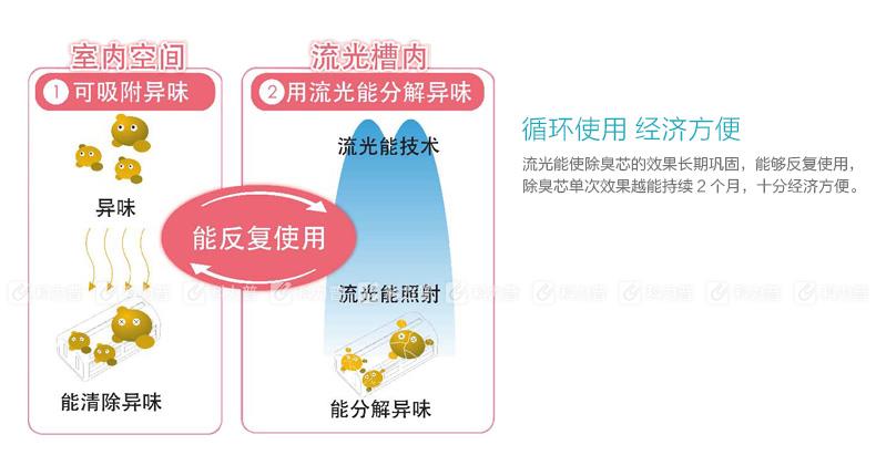 大金 DAIKIN 空气净化器 MCK57LMV2-N （香槟金）