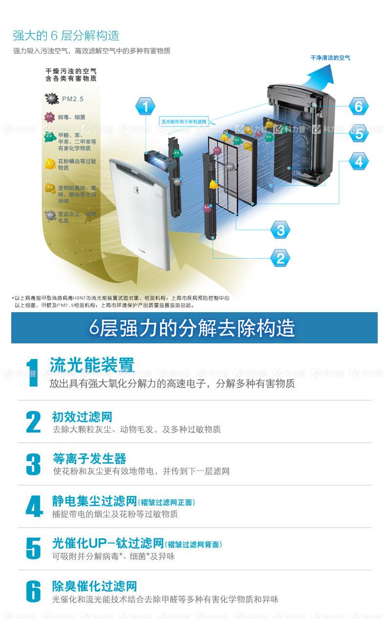 大金 DAIKIN 空气净化器 MC71NV2C-S （银色）