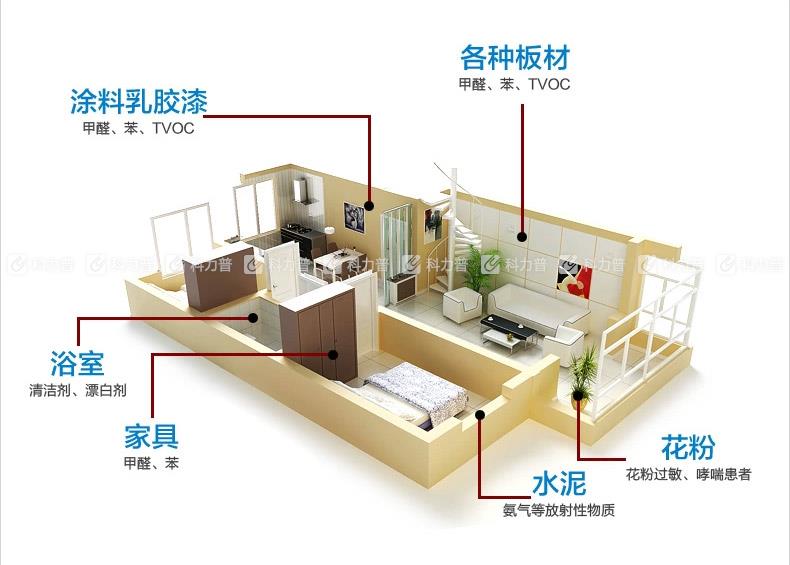 布鲁雅尔 Blueair 空气净化器 403