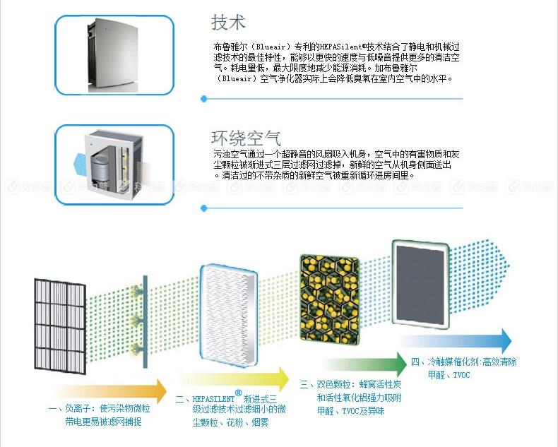 布鲁雅尔 Blueair 空气净化器 403