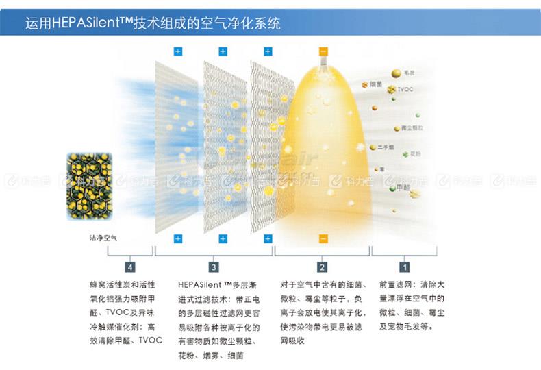 布鲁雅尔 Blueair 空气净化器 503