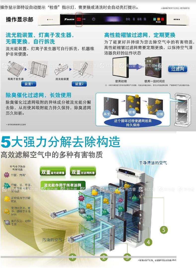 大金 DAIKIN 商用空气净化器 MC120MMV2