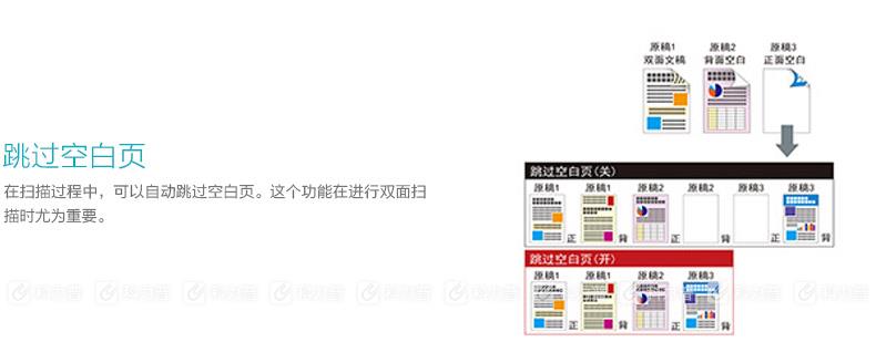爱普生 EPSON A4馈纸式高速彩色文档网络扫描仪 DS-510