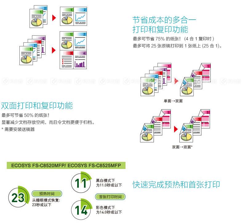 京瓷 KYOCERA A3彩色数码复合机 FS-C8520MFP C8520MFP