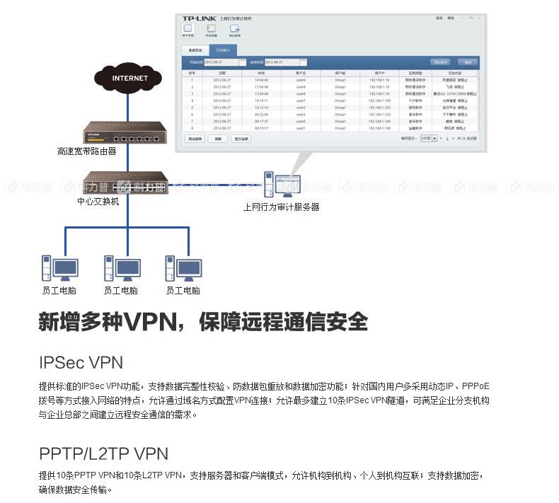 普联 TP-LINK 路由器 TL-R478G+ 全千兆高速宽带(1*WAN口+1*LAN口+3个WAN/LAN可变口)