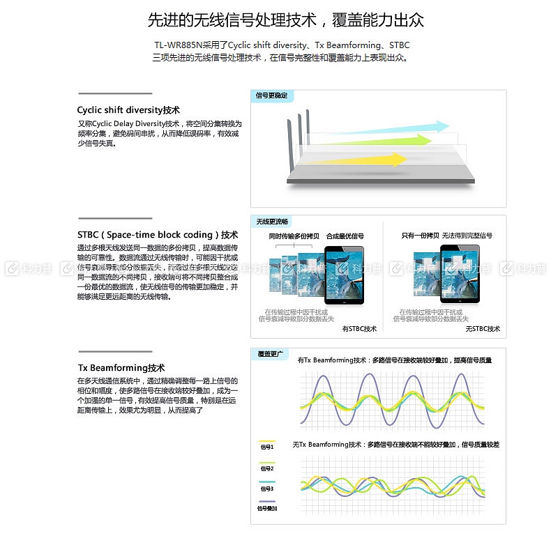 普联 TP-LINK 无线路由器 TL-WR885 450M（黑色）