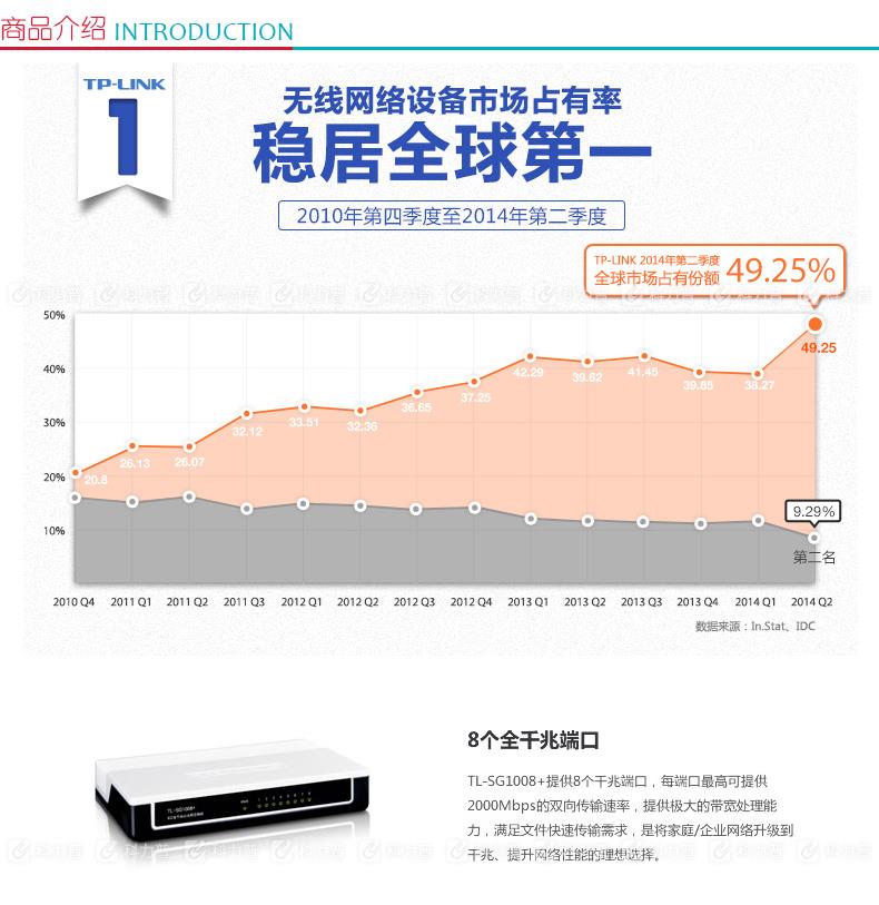 普联 TP-LINK 交换机 TL-SG1008+ 8口全千兆