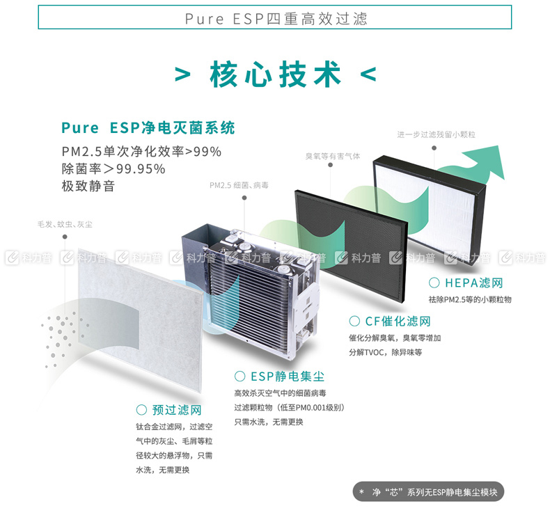 士诺 新风机 tsx250-ag02 吊顶 hepa(2层过滤)