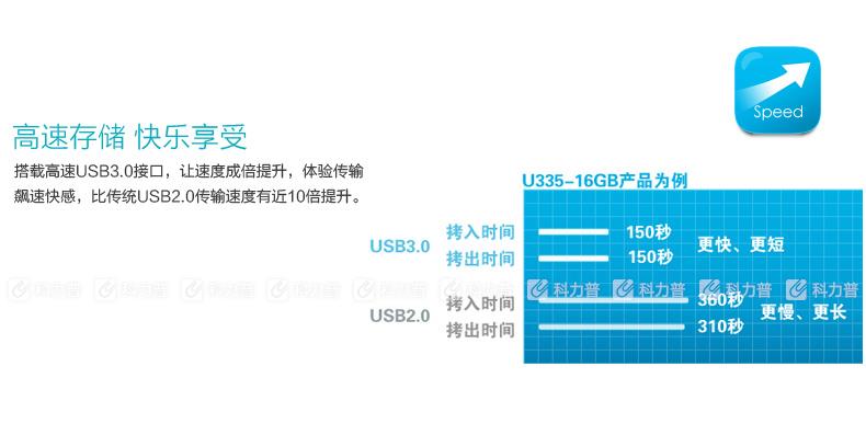 朗科 NETAC U盘 U335-16G USB3.0 带读写保护功能 （白色）