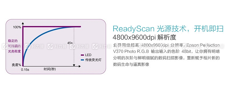 爱普生 EPSON V370 平板扫描仪
