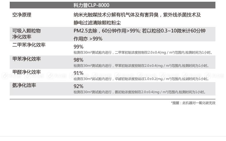 科力普 COLIPU 空气净化器 CLP-8000