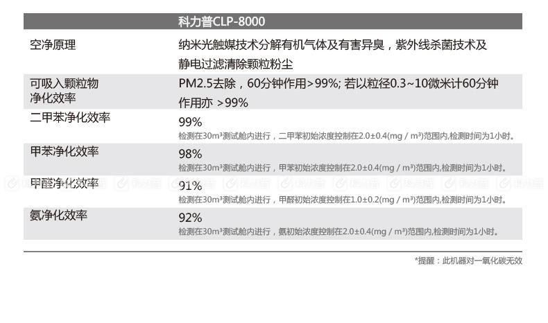 科力普 colipu 净化器 静电过滤网 MSF-5000