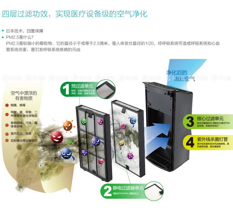 科力普 colipu 净化器 静电过滤网 MSF-5000