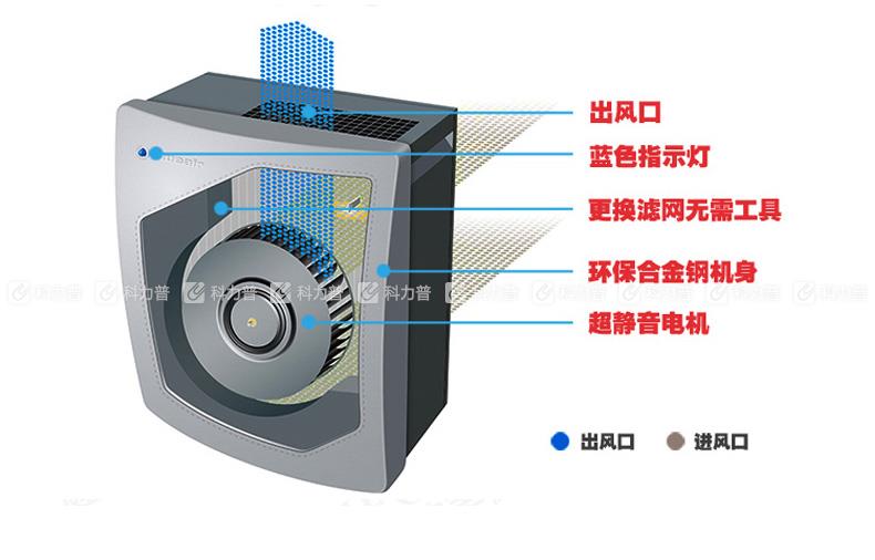 布鲁雅尔 Blueair 空气净化器 303