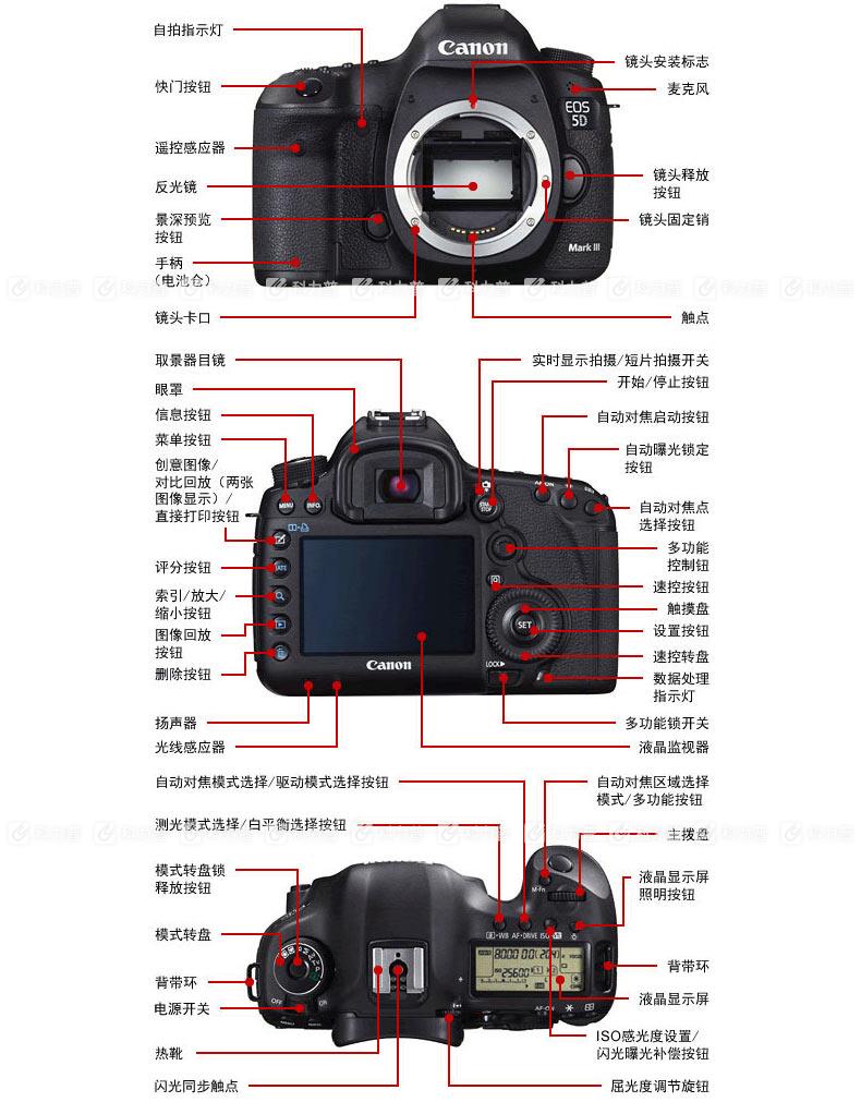 佳能 Canon 单反数码相机机身EOS 5DMARK III