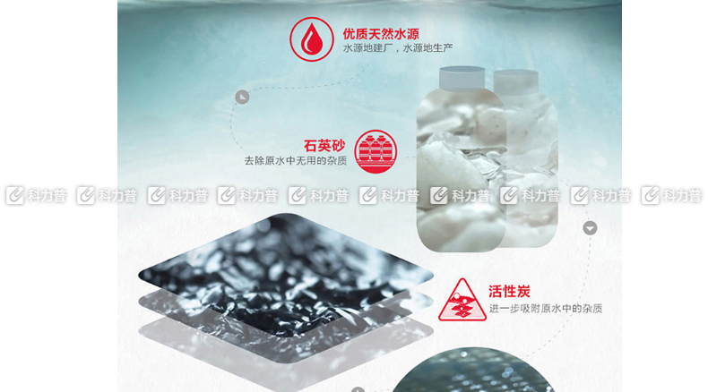 农夫山泉 饮用天然水 1.5l/瓶 12瓶/箱 (大包装)