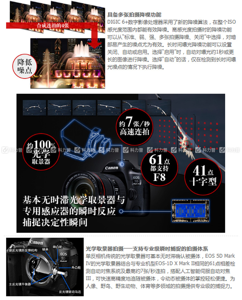 索尼fdrax60使用教程图片