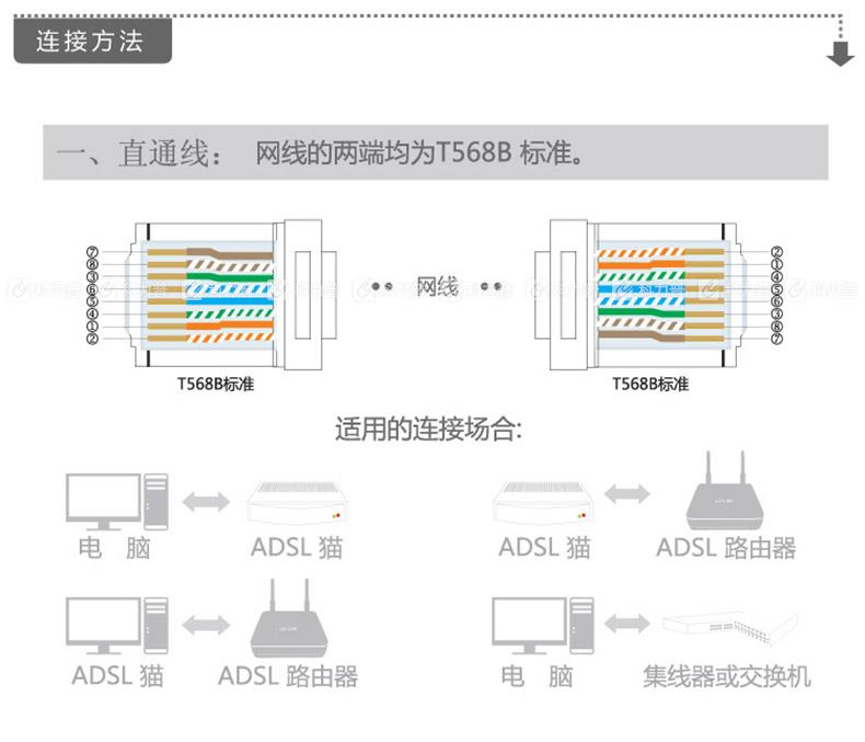 品牌:创乘 型号:cc050 种类:水晶头 颜色:透明白 接入接口:rj45 接出