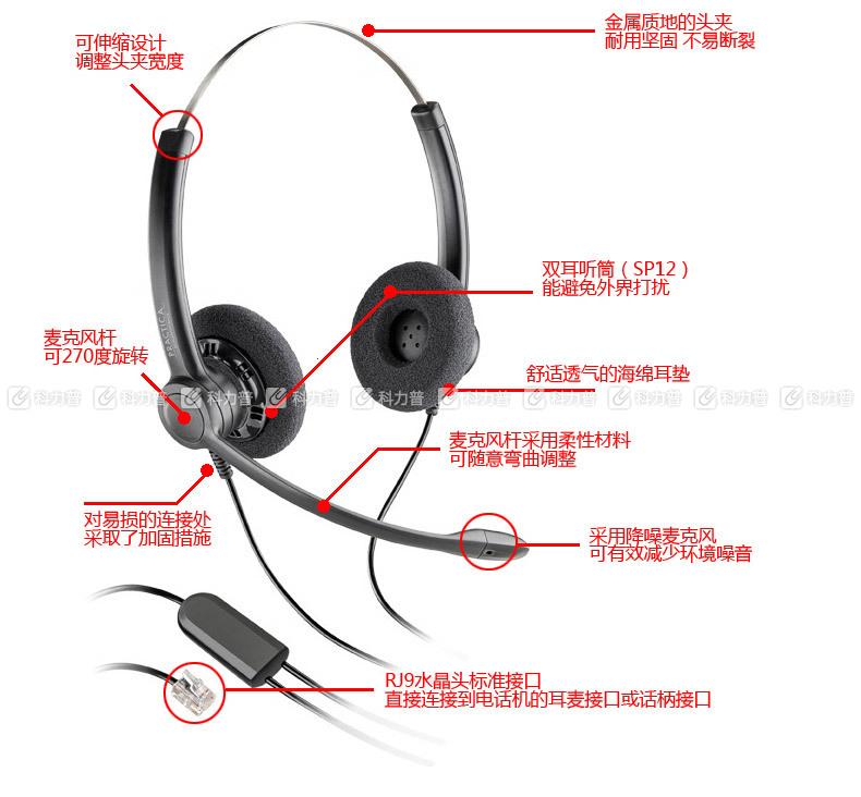 缤特力 plantronics 话务耳麦 SP11-CISCO 