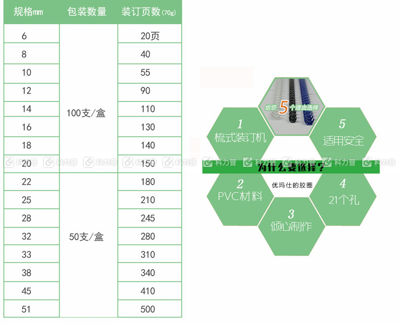 优玛仕 U-mach 21孔装订胶圈 28mm (白色) 50根/盒 (可装订＜260张)