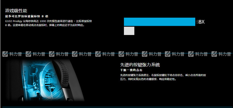 罗技 Logitech 游戏有线鼠标 G102 (黑色)