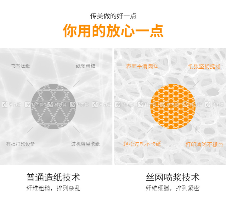 传美 TRANSMATE 2000 复印纸 A4 70g  500张/包