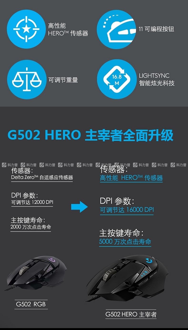 罗技 Logitech 有线鼠标 G502 (黑色) 罗技 Logitech 有线鼠标 G502 (黑色)