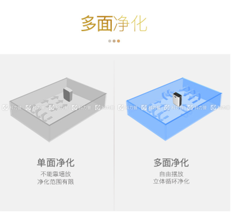亚都 YADU 空气净化器 KJ500G-S4D(PRO) 