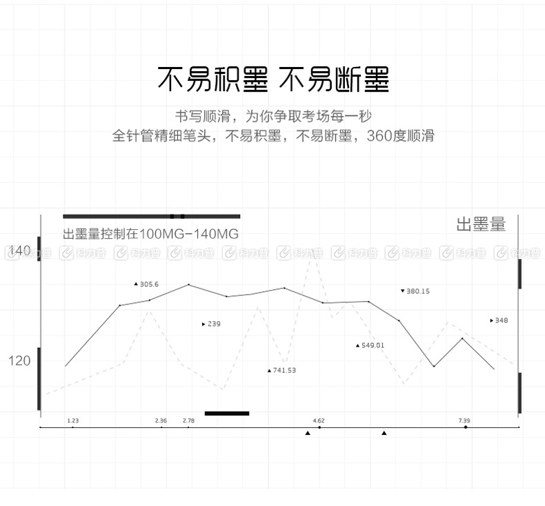 晨光 M＆G 中性笔 AGPB4501 0.5mm (黑色)