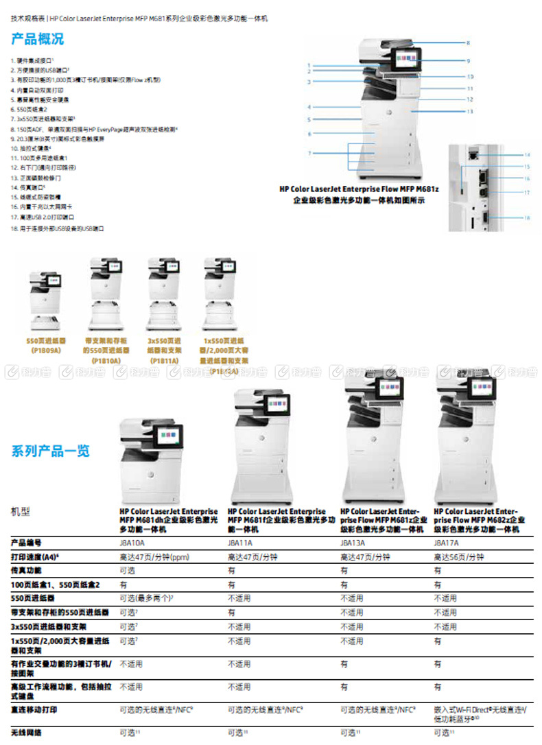 惠普 HP A4彩色激光高速数码多功能一体机 Color LaserJet Enterprise M681dh （打印 复印 扫描）