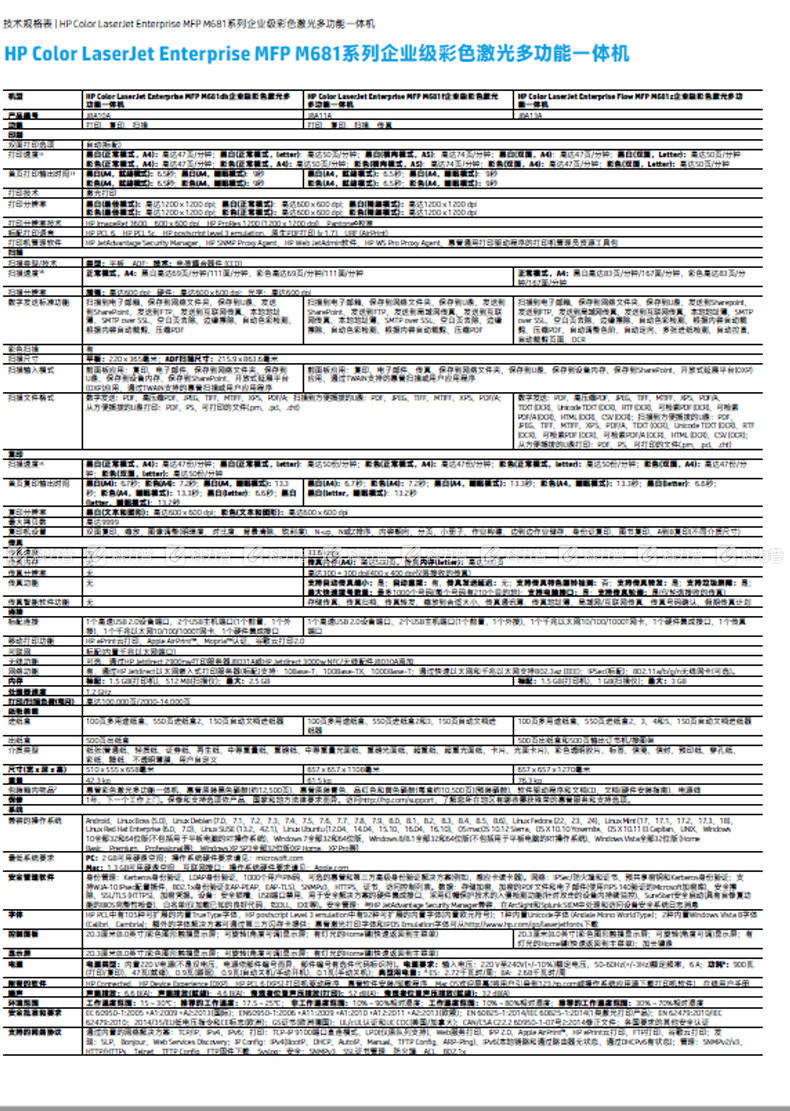 惠普 HP A4彩色激光高速数码多功能一体机 Color LaserJet Enterprise M681dh （打印 复印 扫描）