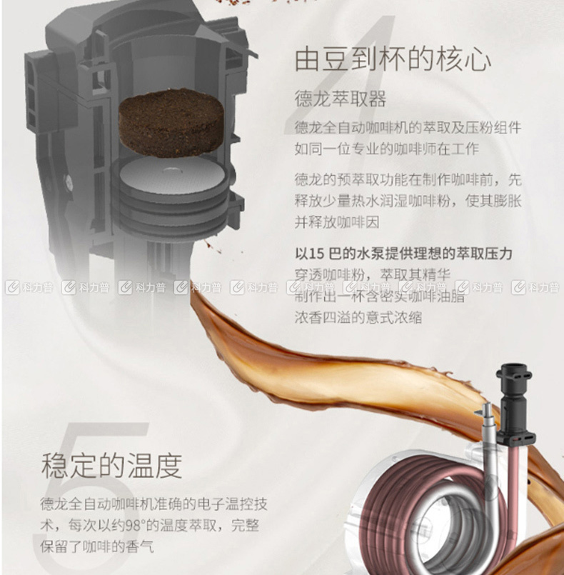 德龙 DeLonghi 全自动咖啡机 ECAM23.260.SB 自带打奶泡系统 德龙 DeLonghi 全自动咖啡机 ECAM23.260.SB 自带打奶泡系统