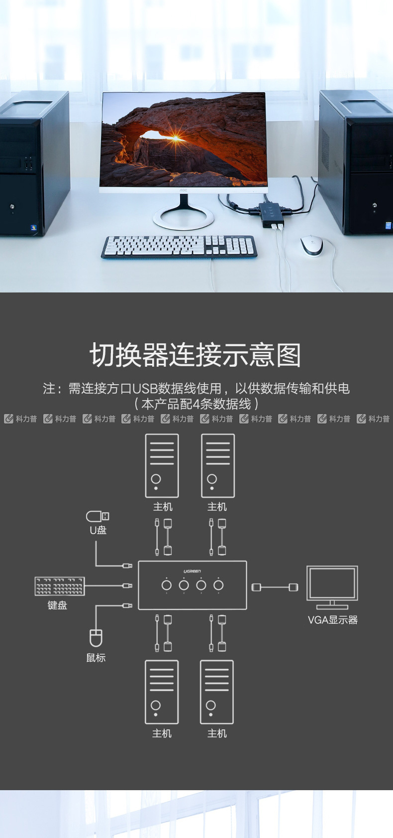 usbkvm切换器接法图图片