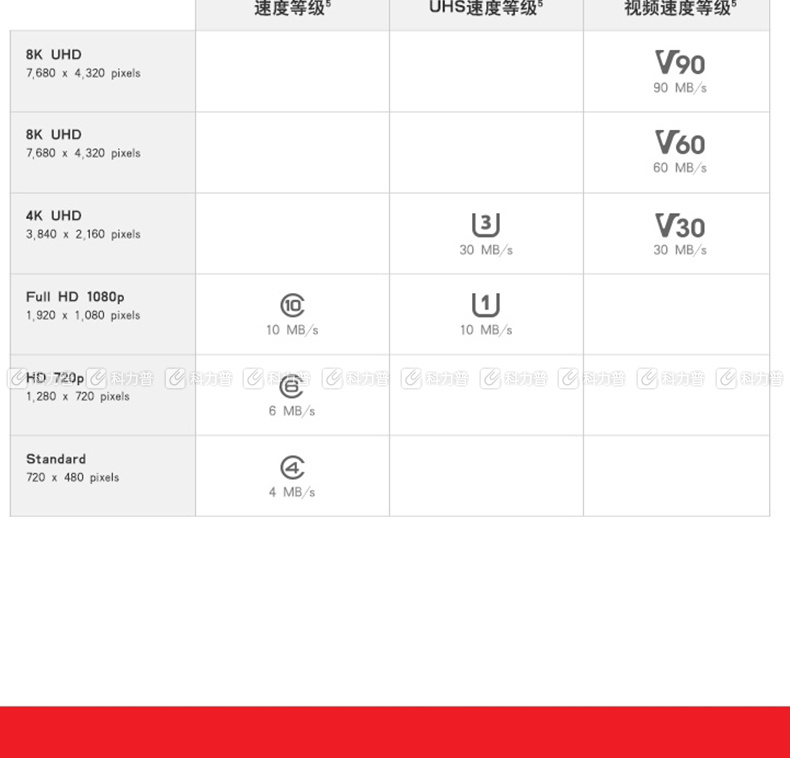 闪迪 SanDisk 存储卡 U3 C10 V30 A2 4K 256GB  TF储存卡 至尊超极速移动版读速170MB/s 写速90MB/s