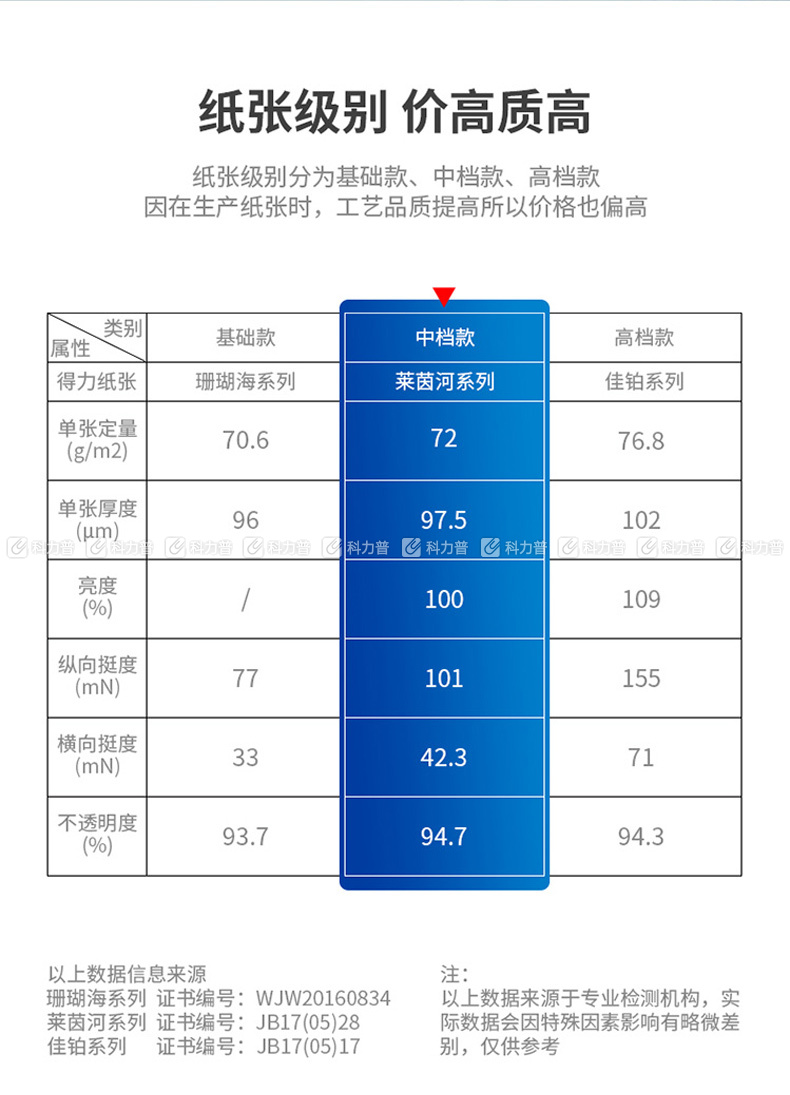 得力 deli 莱茵河复印纸 A4 70g  500张/包 5包/箱