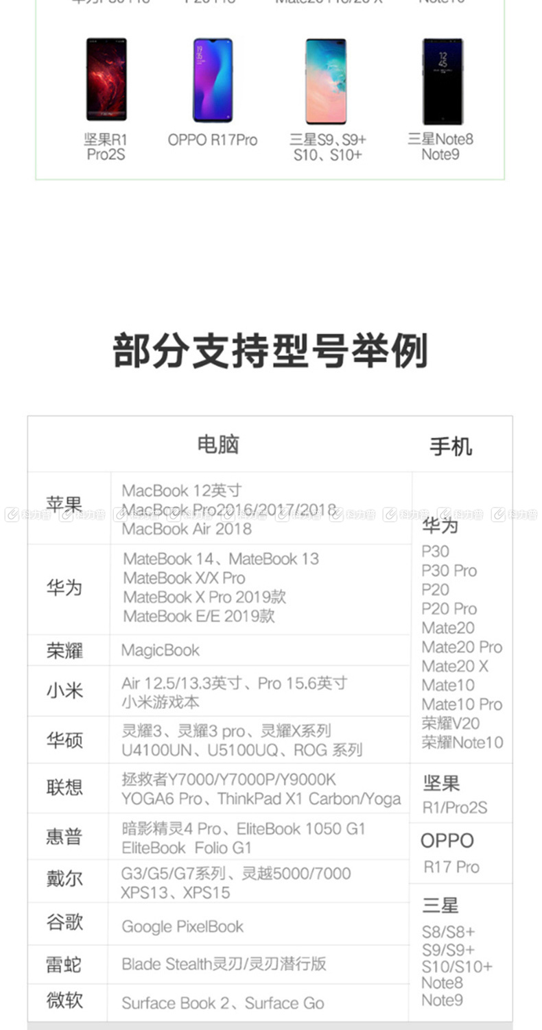 绿联 UGREEN 扩展坞 50319 Type-c转HDMI/VGA USB-C转接头 数据线 充电转换器 4K投屏 分线器 