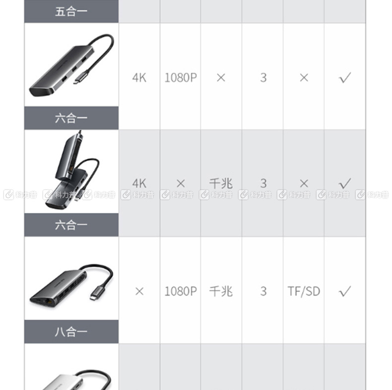 绿联 UGREEN 扩展坞 50319 Type-c转HDMI/VGA USB-C转接头 数据线 充电转换器 4K投屏 分线器 