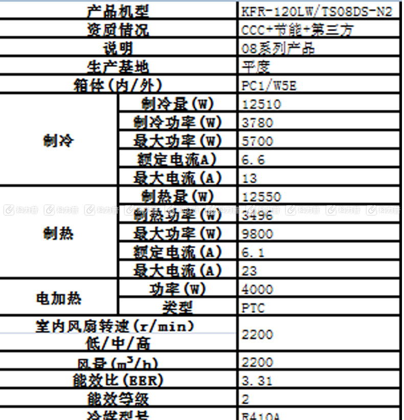 海信hisense 5匹柜式基站空调 kfr-120lw