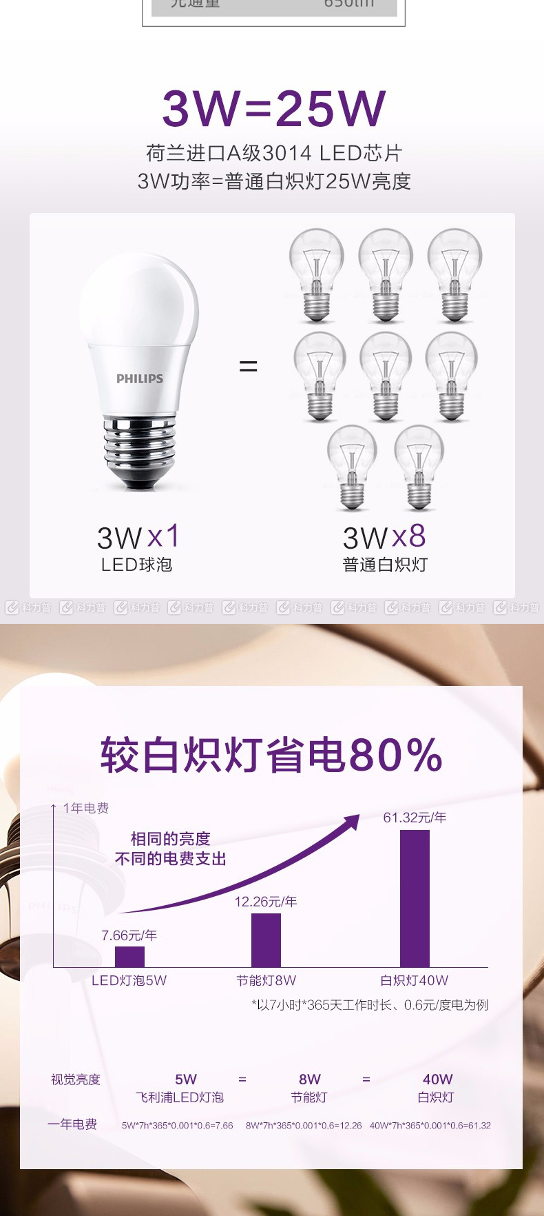 飞利浦 PHILIPS LED灯泡 节能球泡灯 E27/7W 中性光  (10只起订)