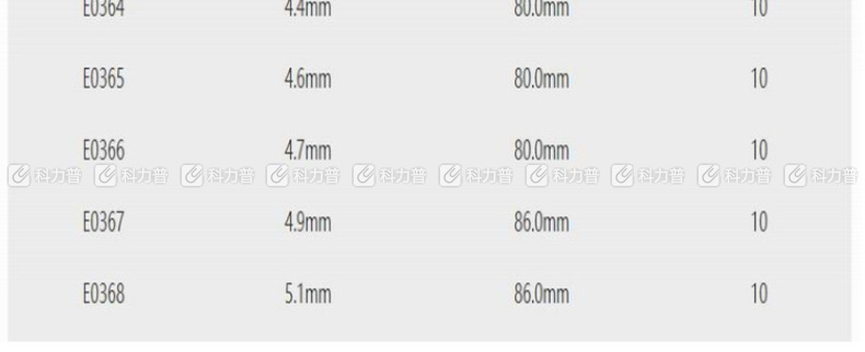 力易得 Endura 直柄镀钛高速钢麻花钻2.0mm E0313 