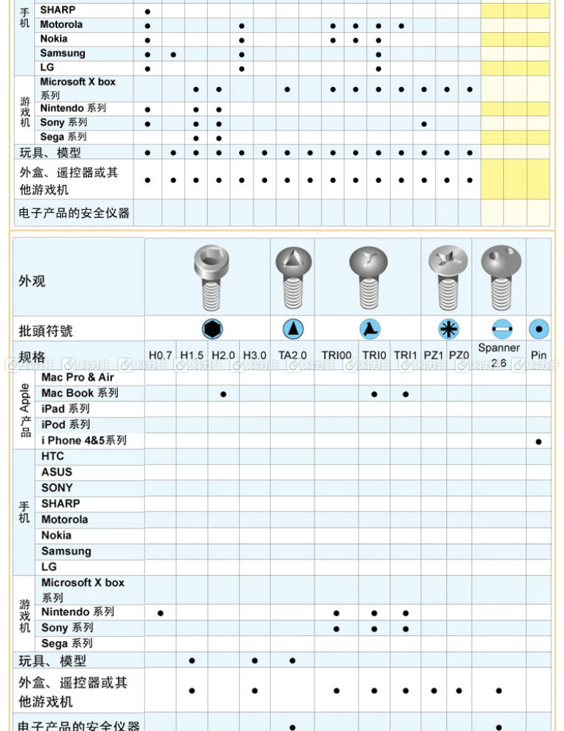 宝工 Pro'skit 消费性电子产品维修工具组 SD-9326M 