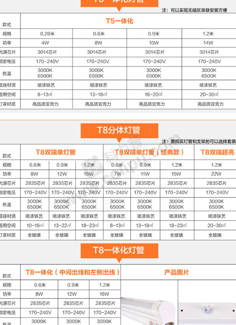 佛山照明 LED单支平盖支架 T8/0.6M  25支 不含灯管