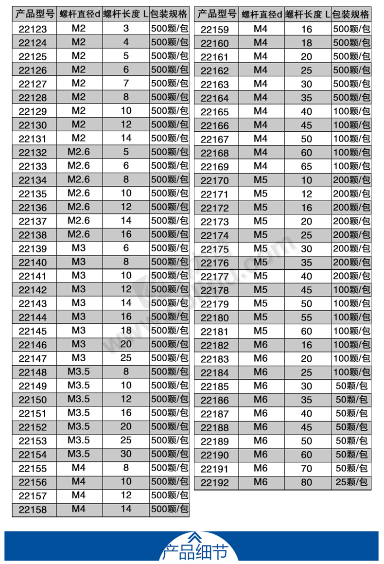 安賽瑞 國標gb845 304不鏽鋼十字槽圓頭/盤頭自攻螺絲釘 22170 m5*