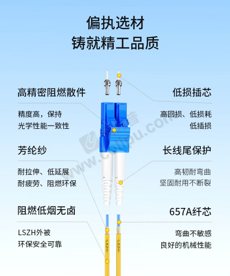 尾纤和跳纤区别图图片