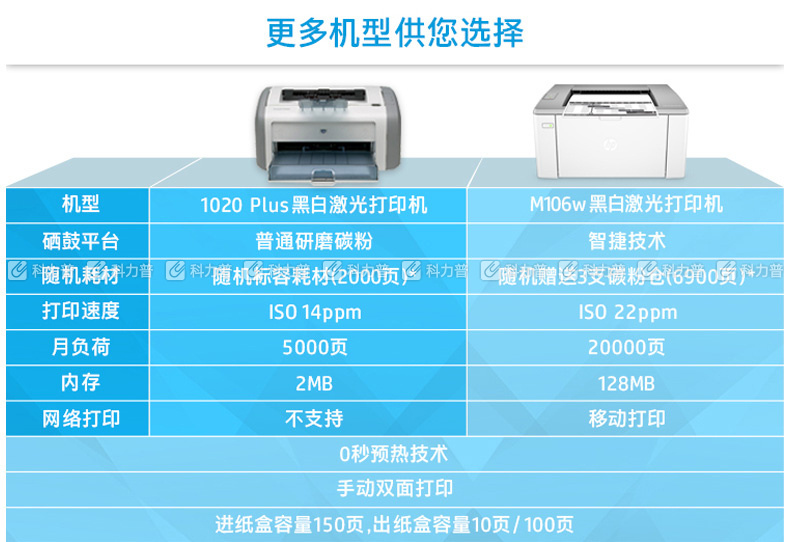 惠普 HP 1020plus黑白激光打印机 