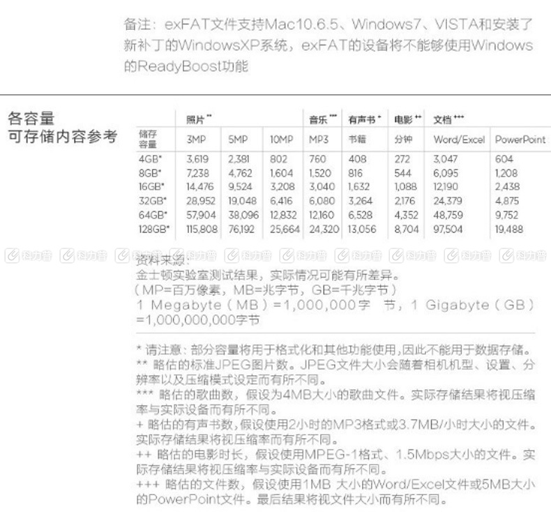 金士顿 Kingston TF卡 128GB Class10 80M/s
