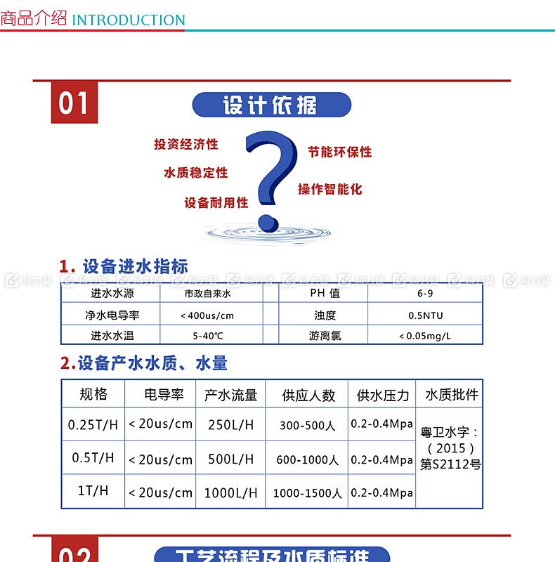 格力 gree 淨水機 ro-48l-1012 商用反滲透淨水機,含送貨上安裝