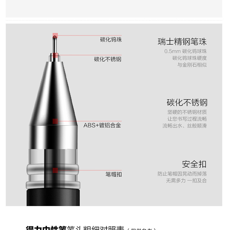 得力 deli 签字笔 6601 0.5mm (红色) 12支/盒